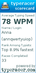Scorecard for user annqwertyuiop