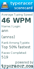 Scorecard for user annss