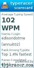 Scorecard for user annuit02