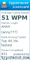 Scorecard for user anny777