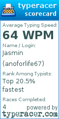Scorecard for user anoforlife67