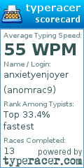 Scorecard for user anomrac9