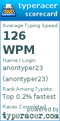 Scorecard for user anontyper23