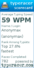 Scorecard for user anonymax