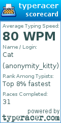 Scorecard for user anonymity_kitty
