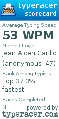Scorecard for user anonymous_47