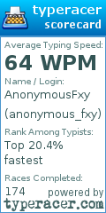 Scorecard for user anonymous_fxy