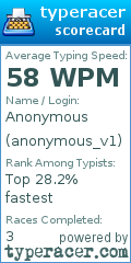 Scorecard for user anonymous_v1