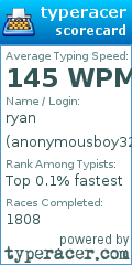 Scorecard for user anonymousboy321