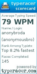 Scorecard for user anonymousbro