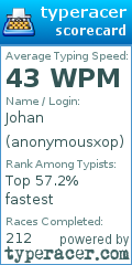 Scorecard for user anonymousxop