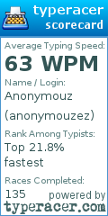 Scorecard for user anonymouzez