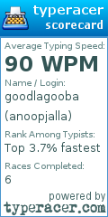 Scorecard for user anoopjalla