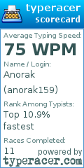 Scorecard for user anorak159