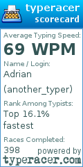 Scorecard for user another_typer