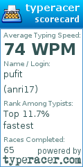 Scorecard for user anri17