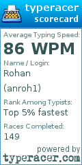 Scorecard for user anroh1