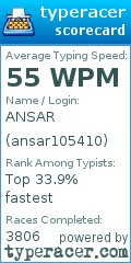 Scorecard for user ansar105410