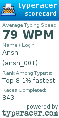 Scorecard for user ansh_001