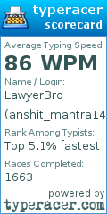 Scorecard for user anshit_mantra14