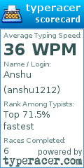 Scorecard for user anshu1212