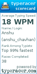 Scorecard for user anshu_chavhan