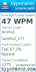 Scorecard for user anshul_27
