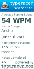 Scorecard for user anshul_kar