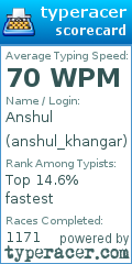 Scorecard for user anshul_khangar