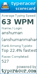 Scorecard for user anshumanmahan