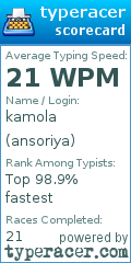 Scorecard for user ansoriya