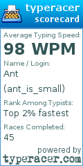 Scorecard for user ant_is_small