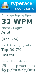Scorecard for user ant_klw