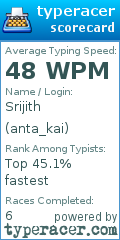 Scorecard for user anta_kai