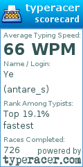 Scorecard for user antare_s