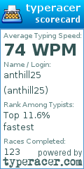 Scorecard for user anthill25