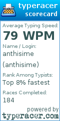 Scorecard for user anthisime