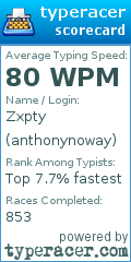 Scorecard for user anthonynoway