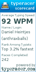 Scorecard for user anthraxballs