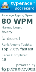 Scorecard for user anticore