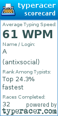 Scorecard for user antixsocial