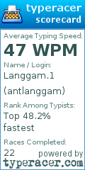 Scorecard for user antlanggam