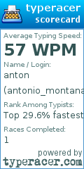 Scorecard for user antonio_montana123