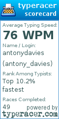 Scorecard for user antony_davies