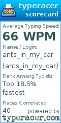 Scorecard for user ants_in_my_car