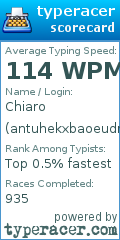 Scorecard for user antuhekxbaoeudnthaoeu