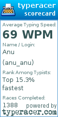 Scorecard for user anu_anu