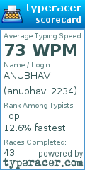 Scorecard for user anubhav_2234