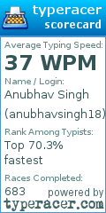 Scorecard for user anubhavsingh18