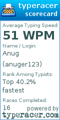 Scorecard for user anuger123
